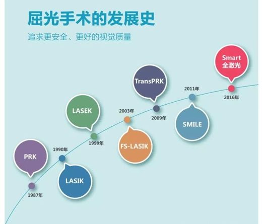 新竹近視雷射推薦