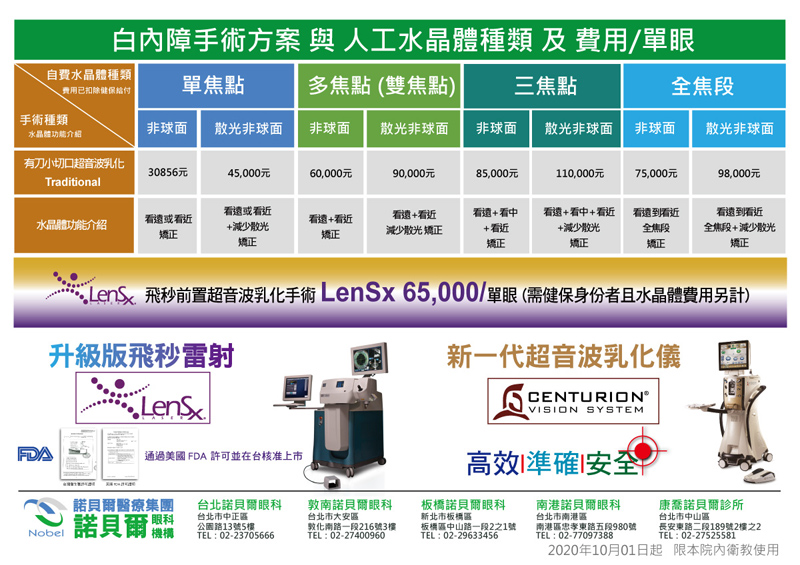 新竹白內障價格
